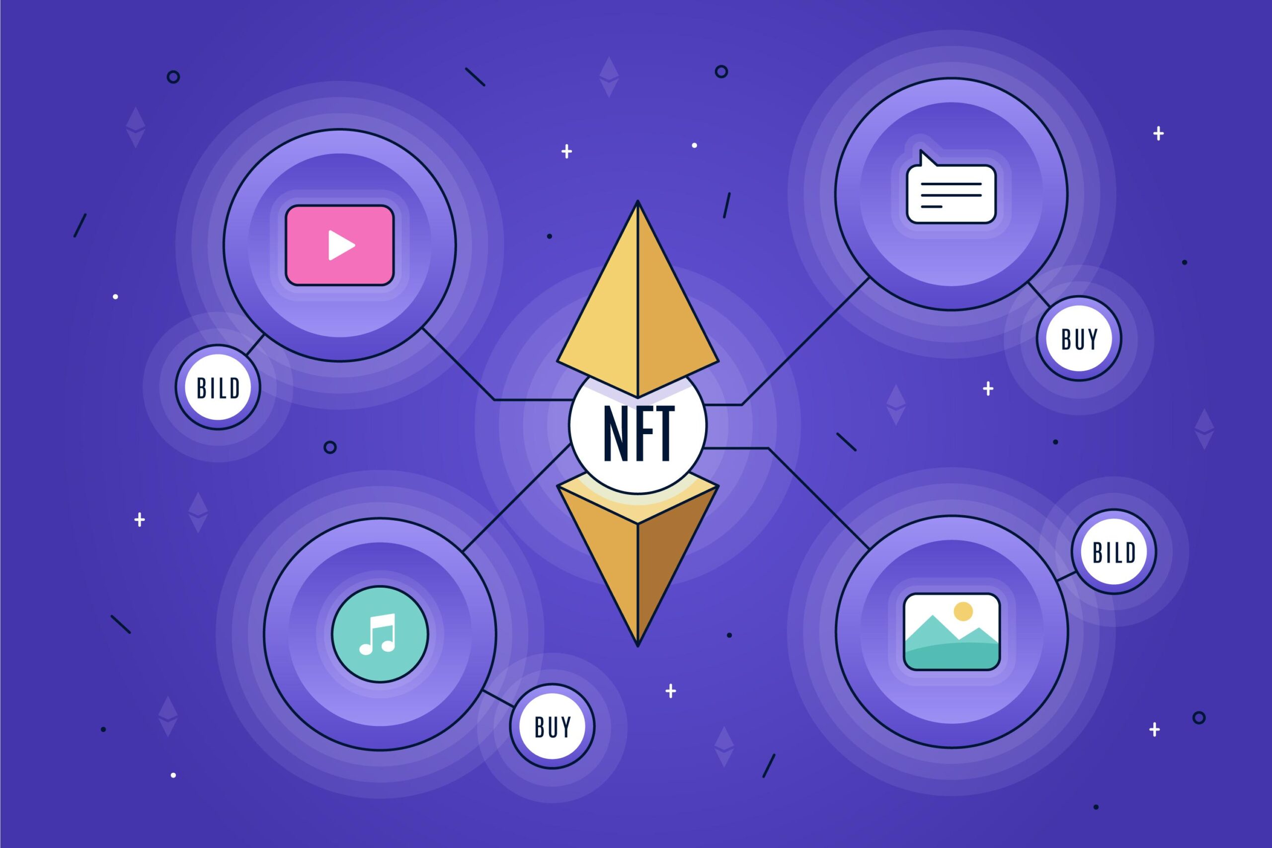 NFT